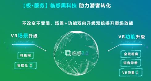 安居客開啟安心在線選房季，五千余樓盤上線，臨感VR售樓處實現(xiàn)沉浸式選房