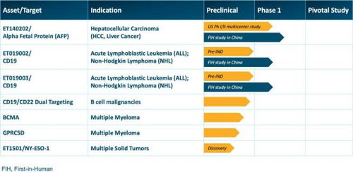每周藥聞播報 醫(yī)藥行業(yè)大事網(wǎng)絡(luò)技術(shù)開發(fā)干貨分享